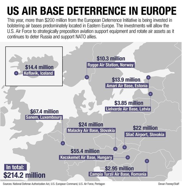 Карта американских баз в европе