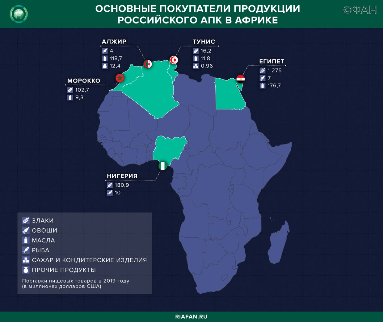 Перевалочный терминал в Мурманске откроет африканские рынки для зерна из РФ