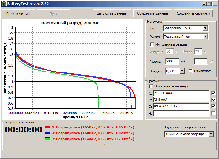 Дешёвые и дорогие батарейки ААА 