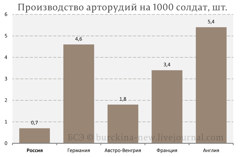 Миф об украденной в Первую мировую победе история,интересное,былые времена