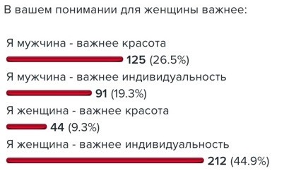 Тест на распущенность для девушек с картинками