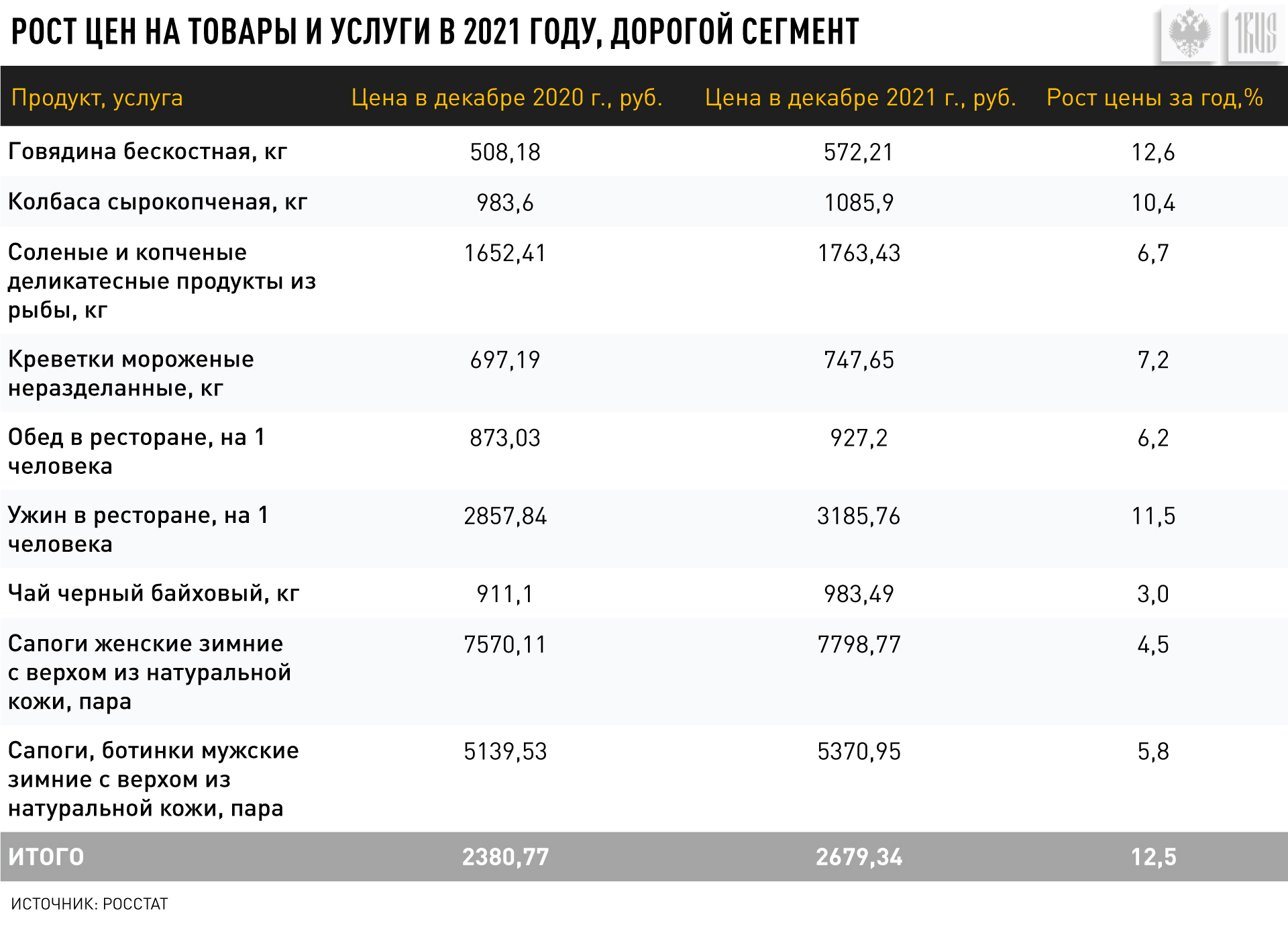 МАКАРОШКИ ПОДВЕЛИ ЧИНОВНИКОВ. УБОЙНАЯ ПРАВДА О РОСТЕ ЦЕН В РОССИИ россия