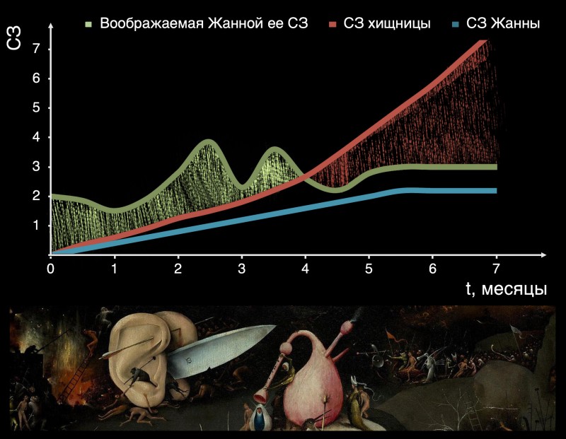 История о дизайнере