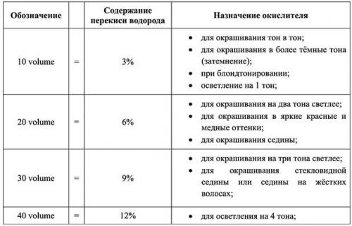 Как покрасить волосы в домашних условиях профессиональной краской. Как покраситься профессиональной краской