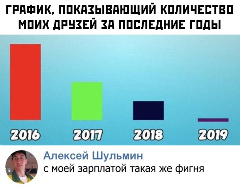А как лучше резать арбуз? От полюса до полюса или по экватору? А как лучше резать арбуз? От полюса до полюса или по экватору? анекдоты,веселье,демотиваторы,приколы,смех,юмор