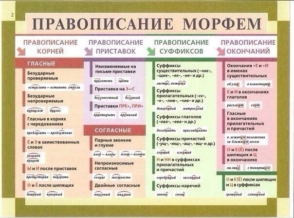 Освежаем в памяти грамматику русского языка