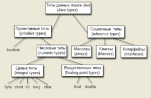 Ссылочные типы данных