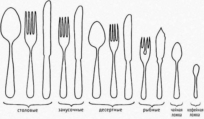 Столовые приборы презентация