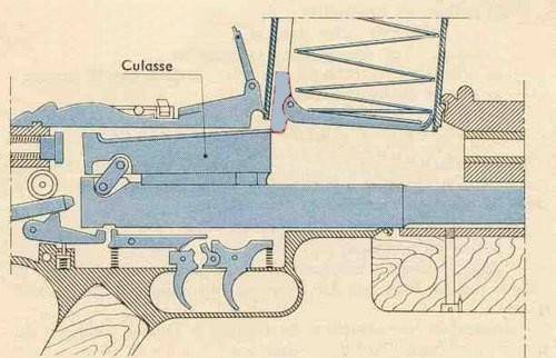 «Шательро» – один из пулеметов-долгожителей оружие