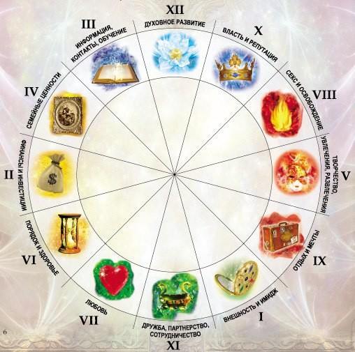 ��������� �����, ������� ������ � ����� ����.