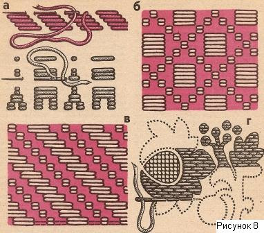 Вышивка. Счётные швы. Урок № 2