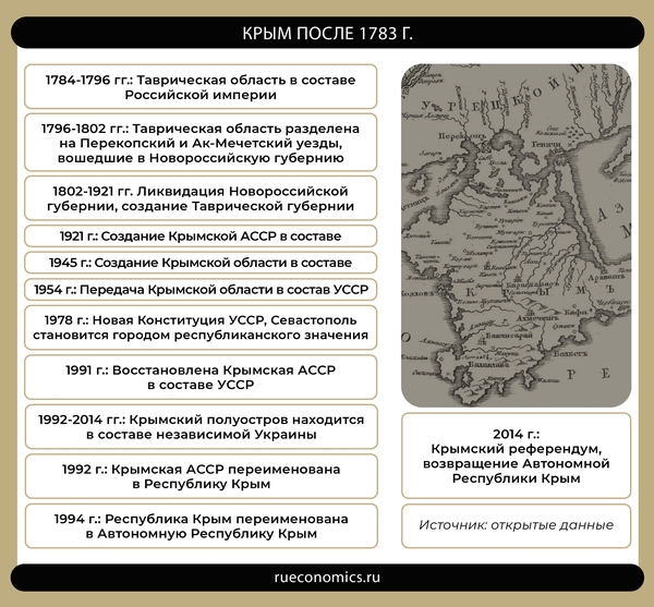 Кючук-Кайнарджирский мир открыл дорогу к российскому Крыму