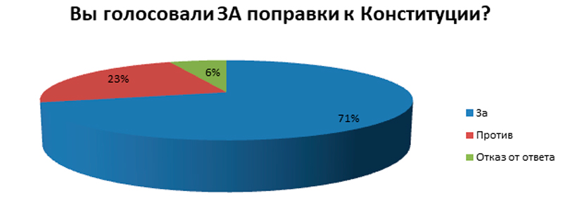 МЕРЗАВЦЫ И "СТУКАЧИ": "НАРОДНОЕ ГОЛОСОВАНИЕ" ПРОДОЛЖАЕТ ВЫСВЕЧИВАТЬ РУСОФОБОВ россия