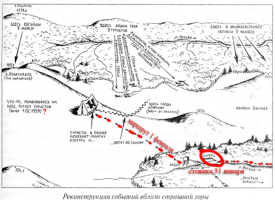 Перевал дятлова схема расположения найденных Схема расположения тел дятловцев