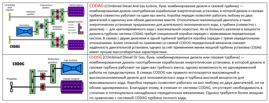 Сегодня лучший, завтра – лишний. Недостатки фрегата проекта 22350 Сегодня лучший, завтра – лишний. Недостатки фрегата проекта 22350 вмф
