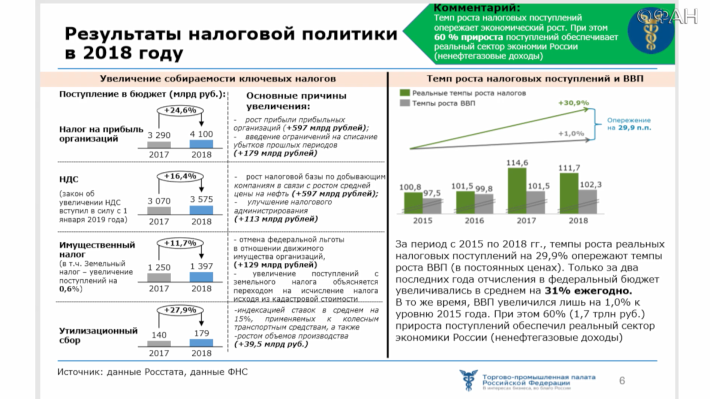 В Торгово-промышленной палате предложили изменить закон о Центральном банке 