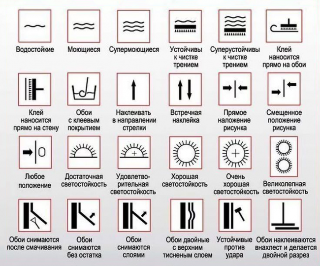 Как быстро и легко снять старые обои? Эффективные способы и полезные советы обои,разное,советы