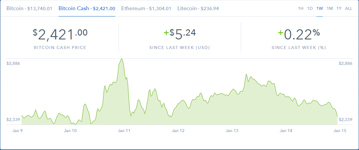 Курс биткоина 5 долларов.