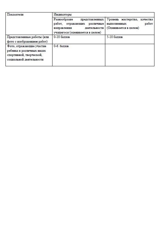 Вопреки закону и здравому смыслу: цифровые портфолио и личные рейтинги учеников уже в российских школах! россия