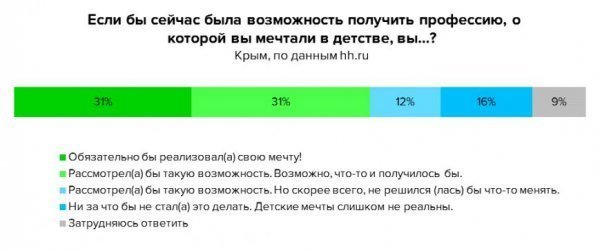 Что умели делать и кем хотели стать деревенские дети в начале XX века будущее, дети 20 и 21 века, мечты и реализация, образование, профориентация