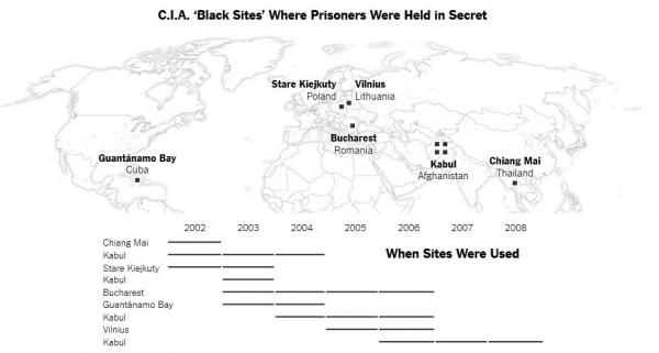 CIA Black Sites