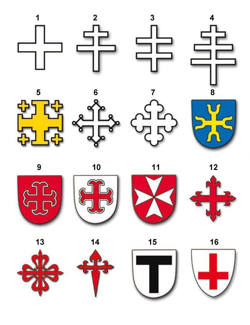 Рыцарство и гербы история