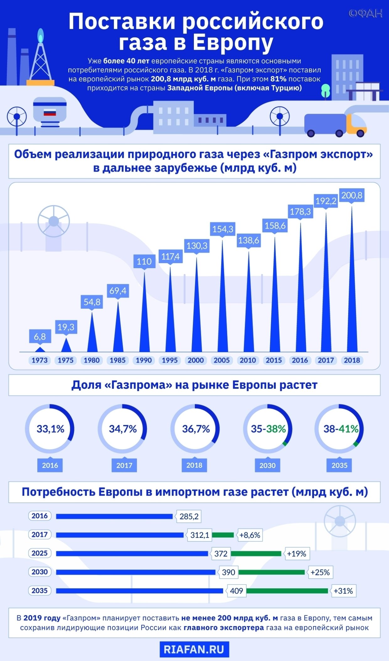 Карта за границей газпром