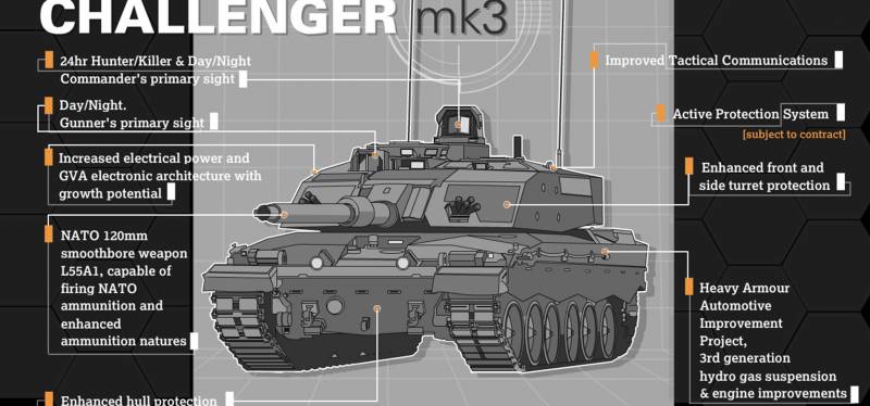 Challenger 3: Великобритания решилась на «новые старые» танки оружие,танки