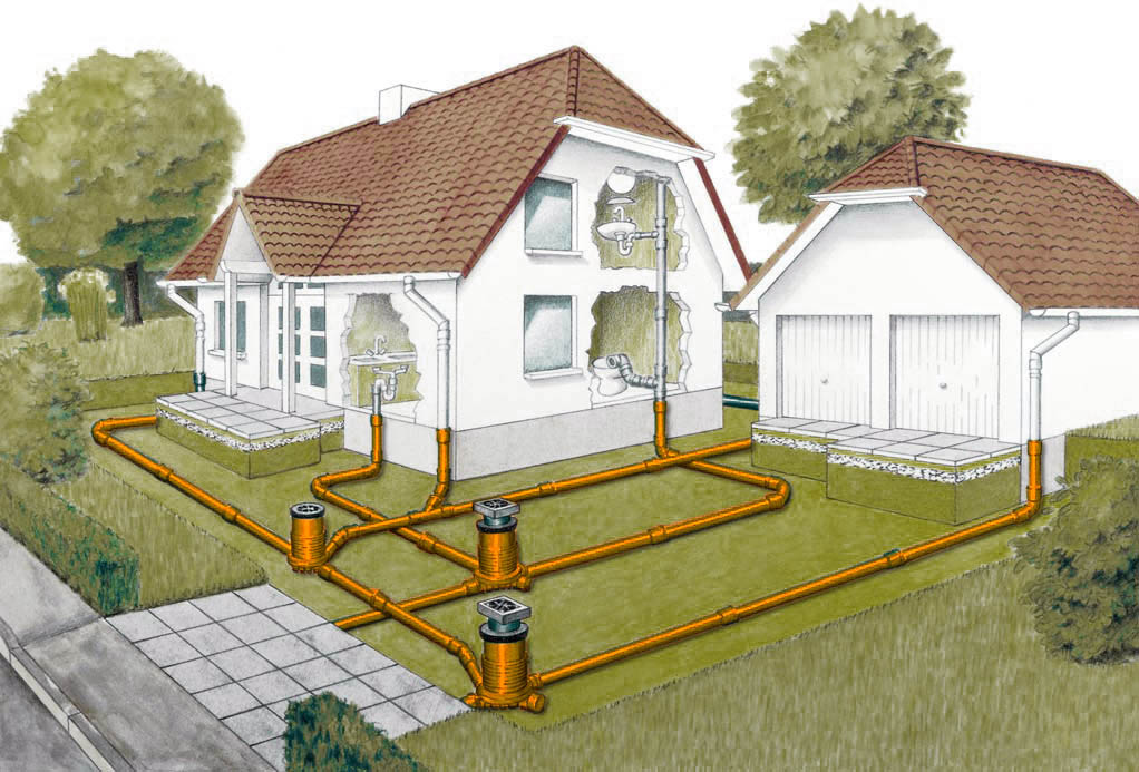 как устроена канализация в доме