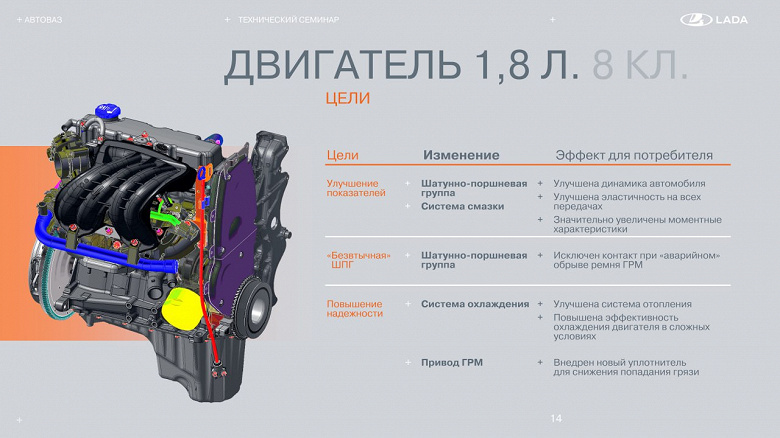 Внешность новая, мотор тоже, расход меньше и даже динамика лучше, но несильно. Lada Niva Travel 2025 разгоняется до 100 км/ч за 16 с 