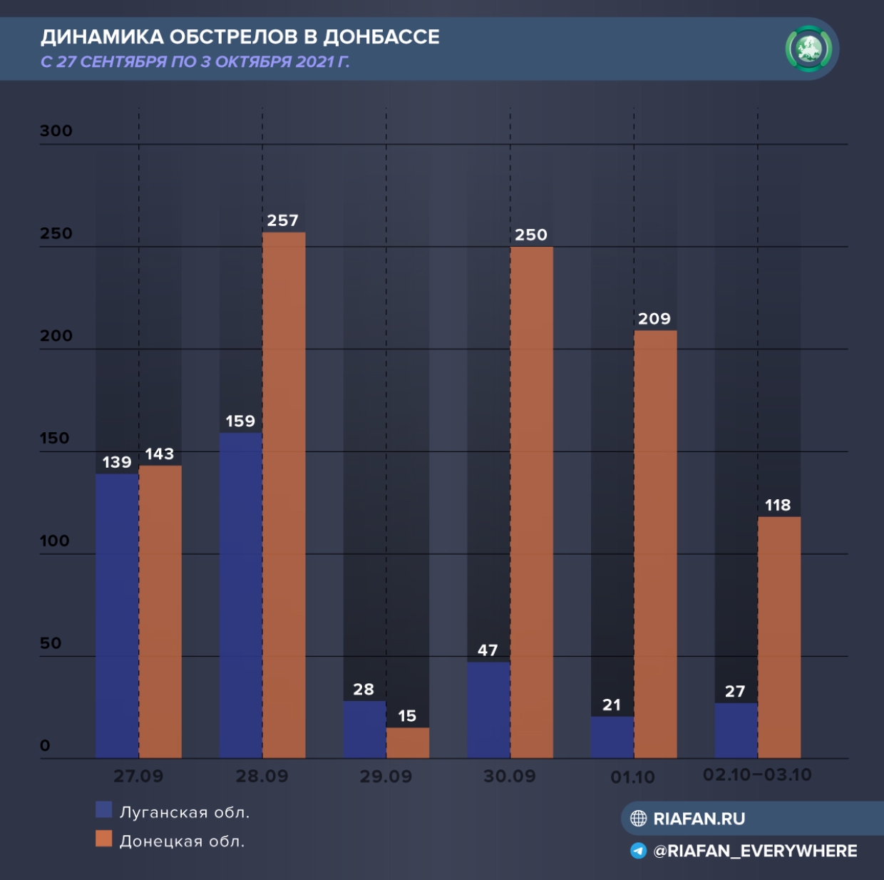 На Украине укрепляется оппозиция Зеленскому, а ВСУ с партнерами отработали наступление