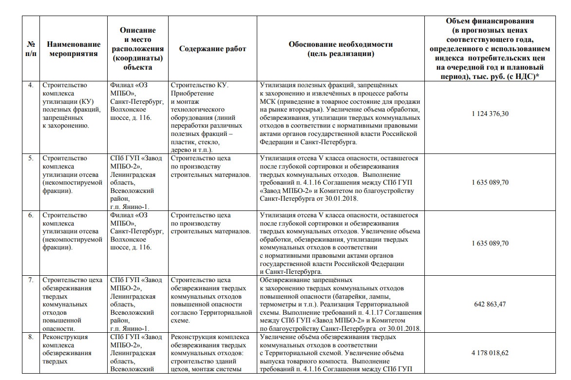 Схема обращения с отходами ленинградской области