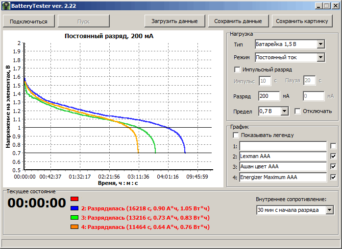 Дешёвые и дорогие батарейки ААА 