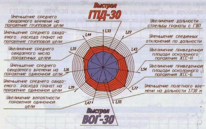 Лучшие автоматические гранатомёты мира. Часть 5. АГС-30 (Россия)