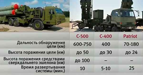 Пусть орут, что это невозможно, а «Прометей» С-500 в действии оружие