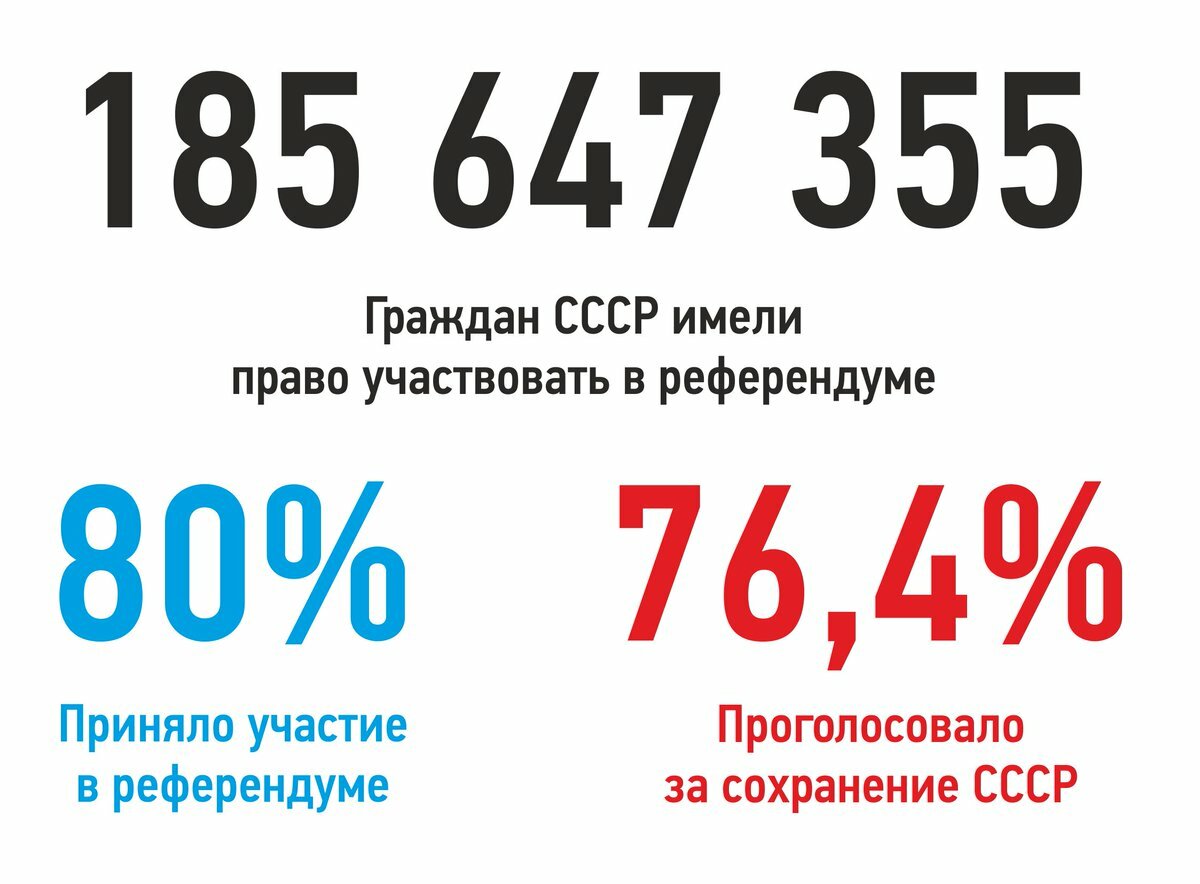 Развал СССР. 30 лет назад нас спросили - мы ответили. И что? Хроники 1991 года августа, РСФСР, декабря, Союза, существование, Советского, сентября, открытых, Ельцин, ноября, полным, подписан, только, республик, президента, самоубийством, жизнь, покончил, ВЛКСМ, Герой