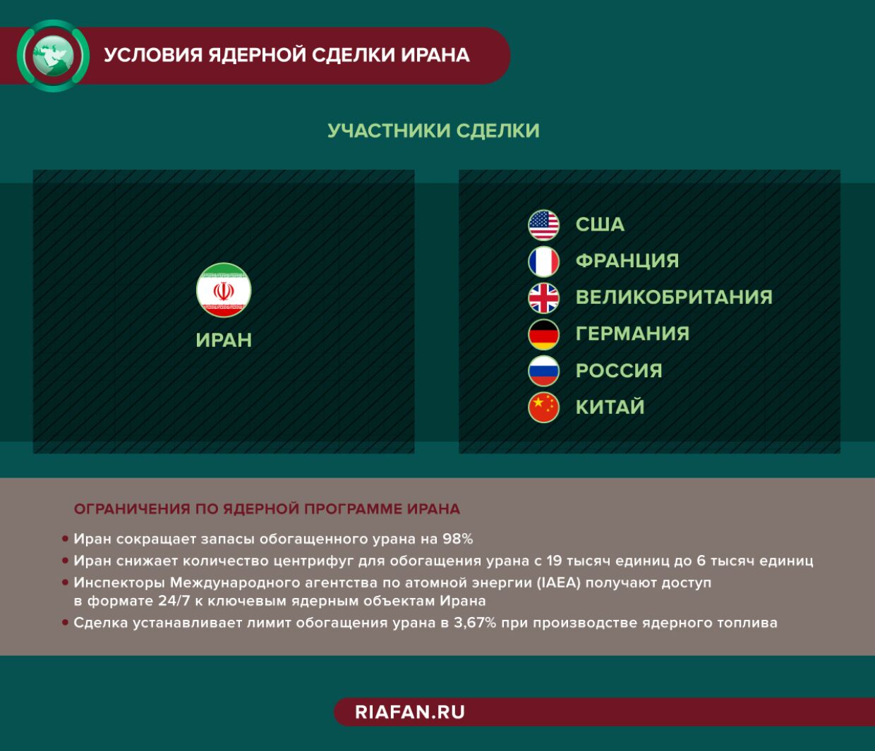 Совместный всеобъемлющий план действий по иранской ядерной программе