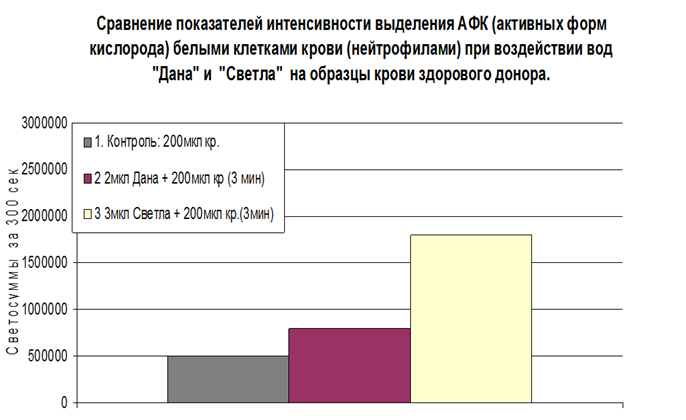 Научные доказательства возможности замедления старения и продления жизни минеральными, лечебными и активными водами