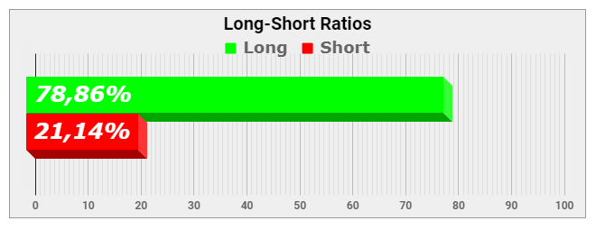 Пара USD/CHF торгуется со снижением и тестирует МА (200) Н1