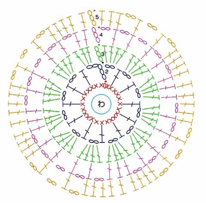 Схема вязание крючком круга и описание