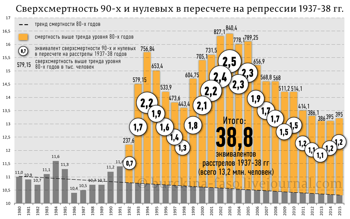Сколько гибнет в россии в день