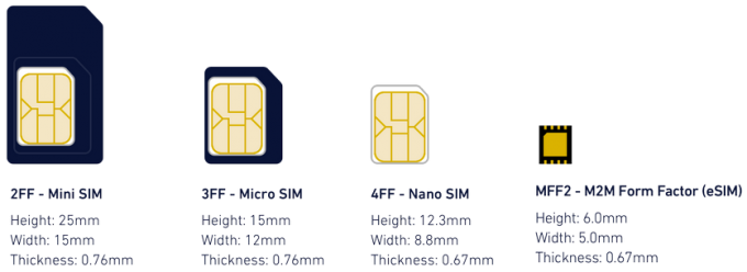 Операторы и ФСБ против внедрения виртуальных SIM-карт esim,sim-карты,гаджеты,интересное,мир,невероятное,россия,рф,технологии,удивительное,ФСБ