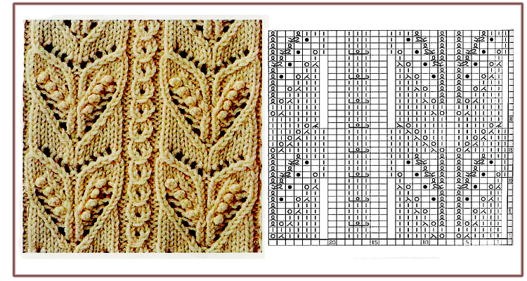 Красивая подборка узоров спицами