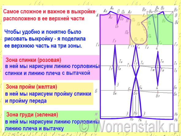 Школа кроя и шитья Галины Коломейко