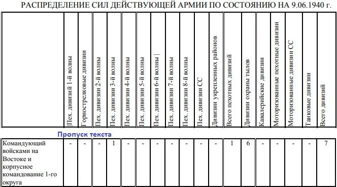 Разведка. Информация о немецких войсках в 1938 и в 1940 годах
