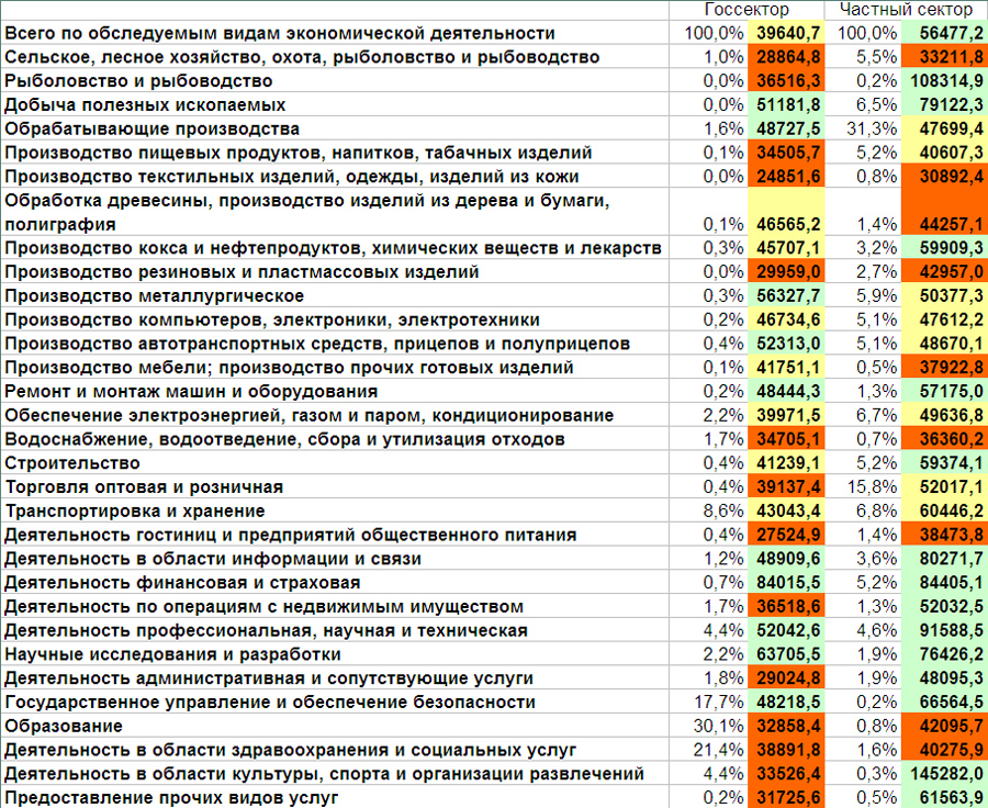 О суровой правде про российские зарплаты