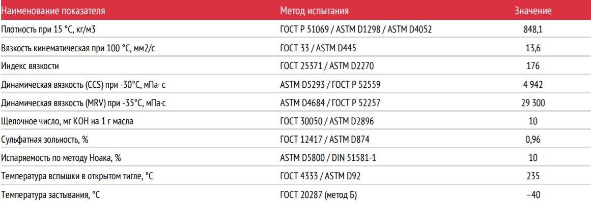 При какой температуре замерзают масла 5W-30, 5W-40 и 0W-30 авто,авто и мото,автосалон,автосамоделки,водителю на заметку,машины,ремонт,Россия,советы,тюнинг