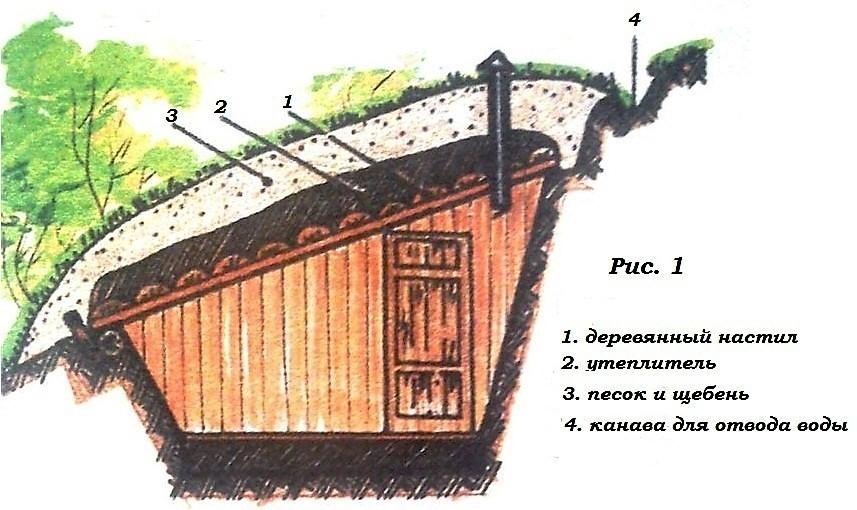 погреб на склоне своими руками