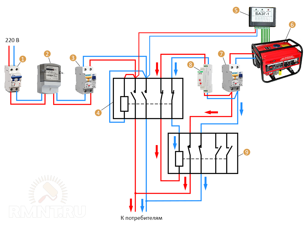 схема подключения бензогенератора к сети дома