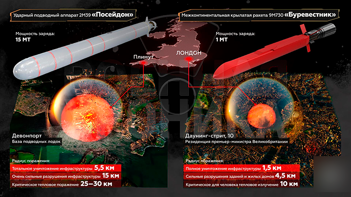 Новые русские изделия являются смертельной угрозой в первую очередь для портовых городов англосаксов. Инфографика: ТГ-канал 